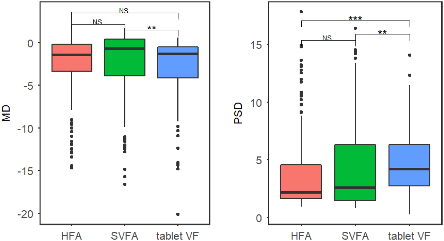 Figure 4: