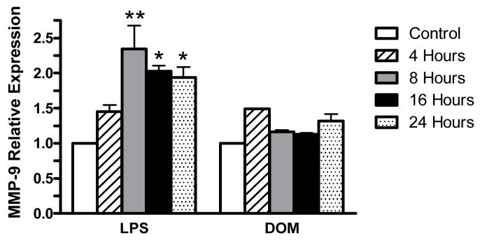 Figure 9