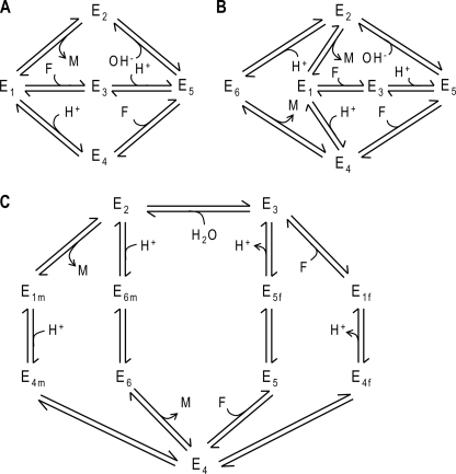 FIGURE 1.