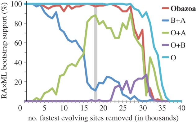 Figure 3.