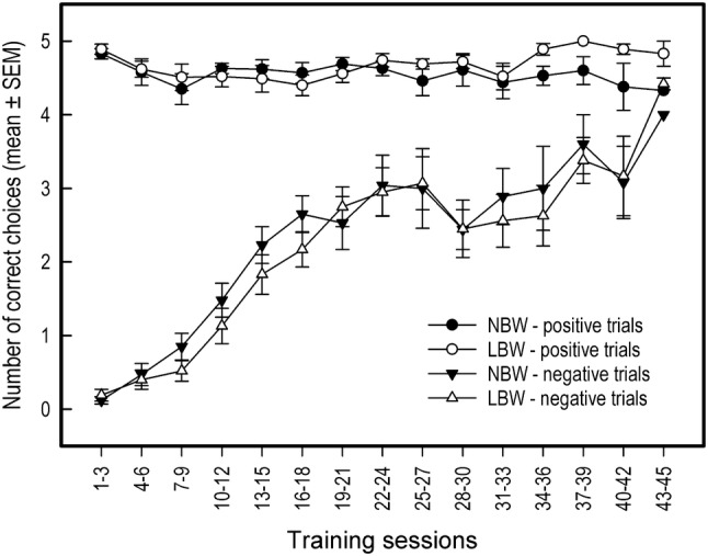 Fig. 3