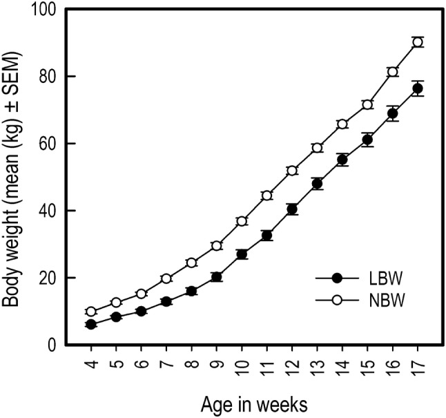 Fig. 2