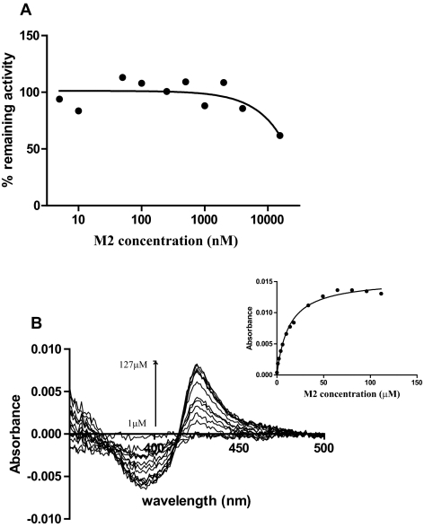 Fig. 8.