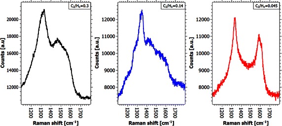 Fig. 7