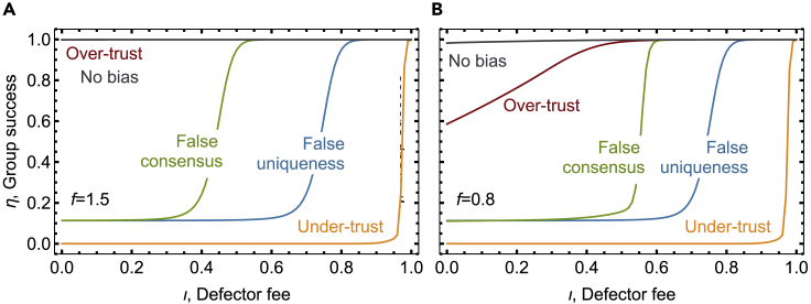 Figure 6