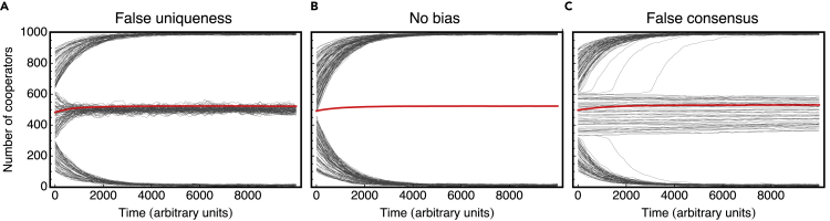 Figure 5