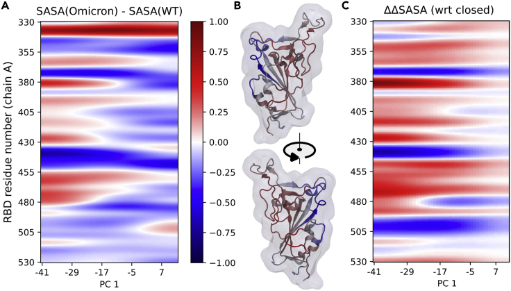 Figure 5