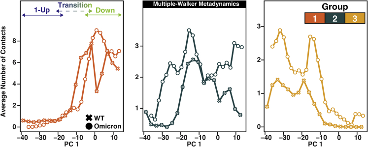 Figure 4