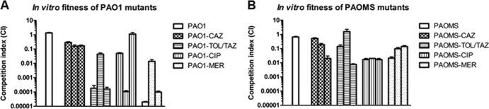 FIG 3