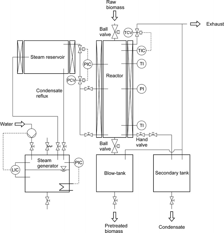 Fig. 1