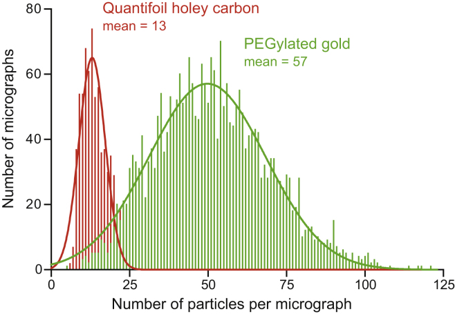 Figure 2