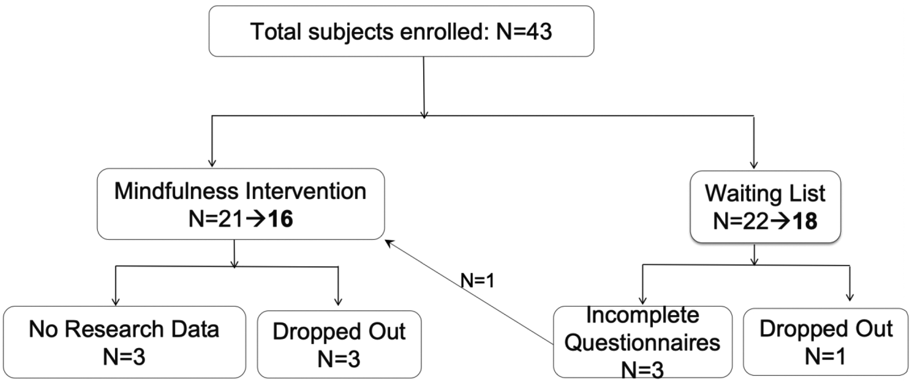 Figure 1: