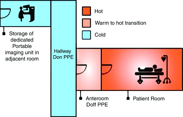 Figure 2: