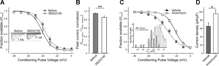 Fig. 9.