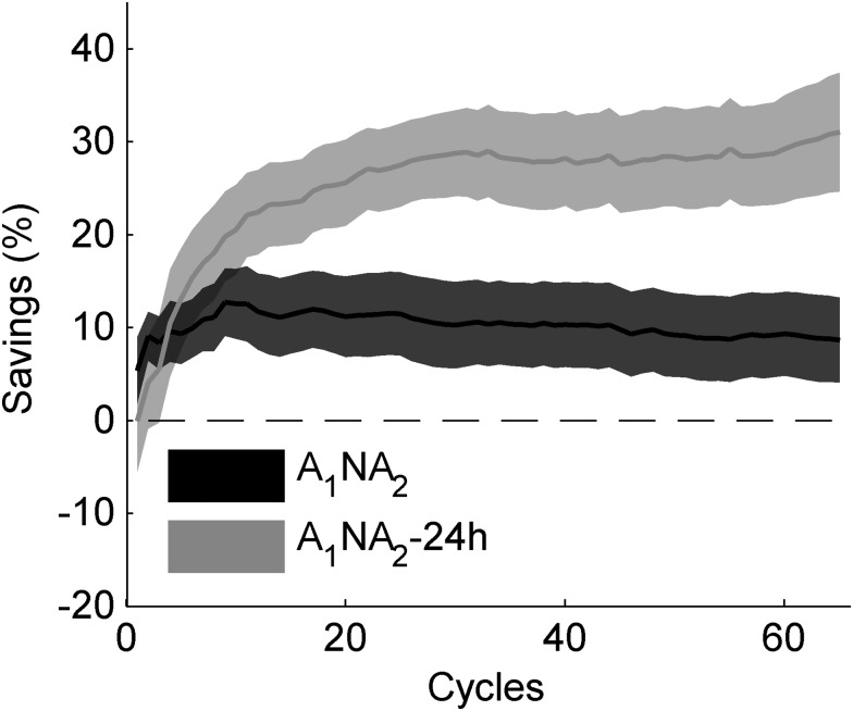 Figure 4.