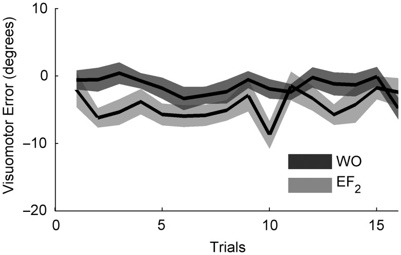 Figure 5.