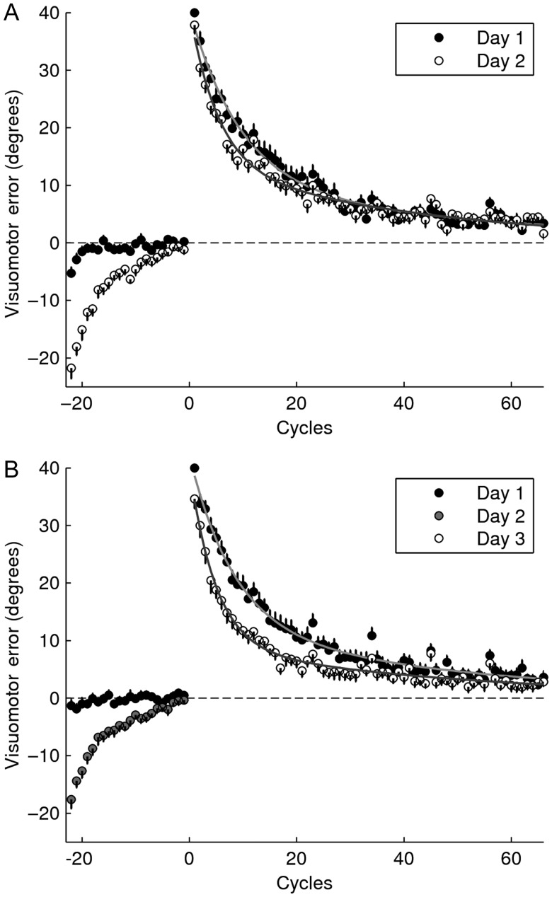 Figure 2.