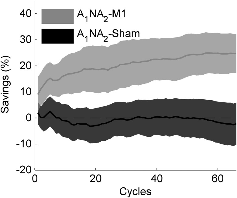 Figure 7.