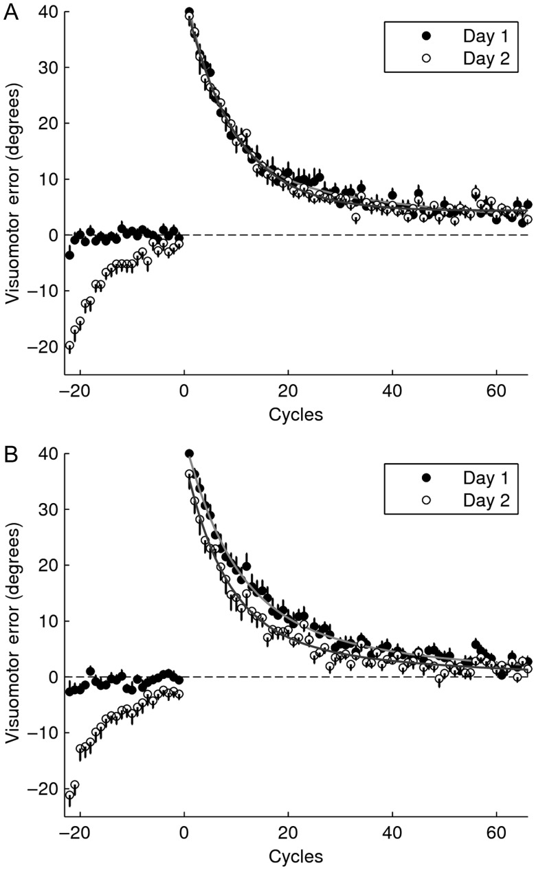 Figure 6.