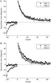 Figure 6.
