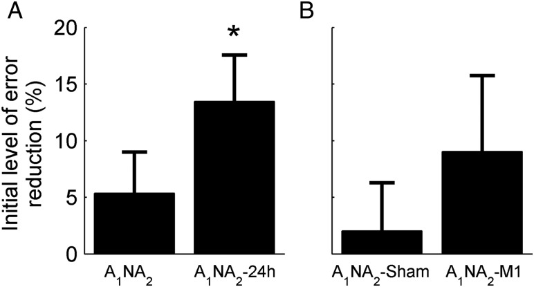 Figure 3.