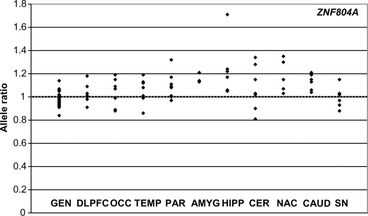 Figure 1.