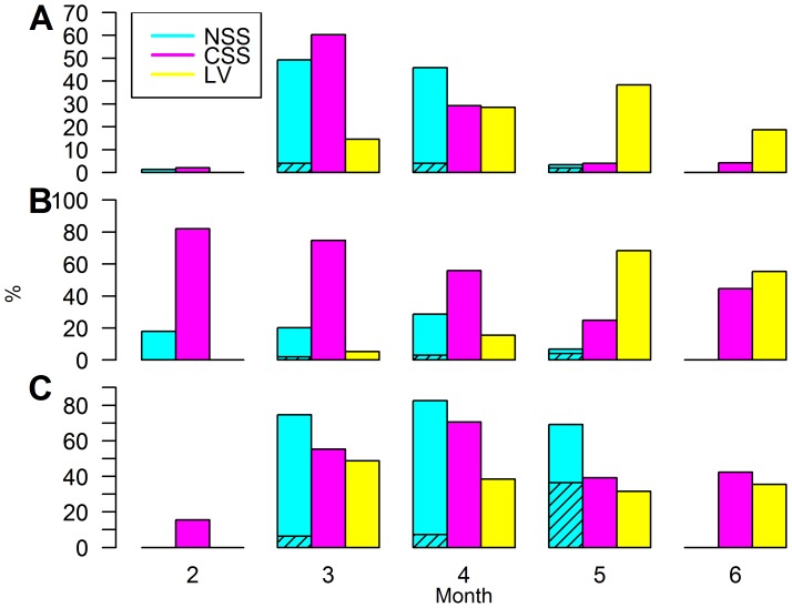 Figure 6