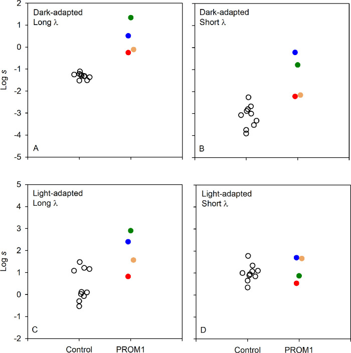 Figure 5.