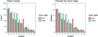 Fig 12