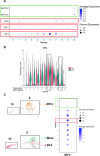 Fig 18