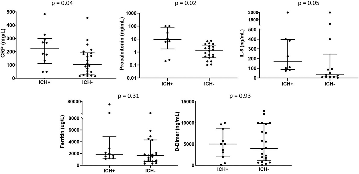 FIG. 3.