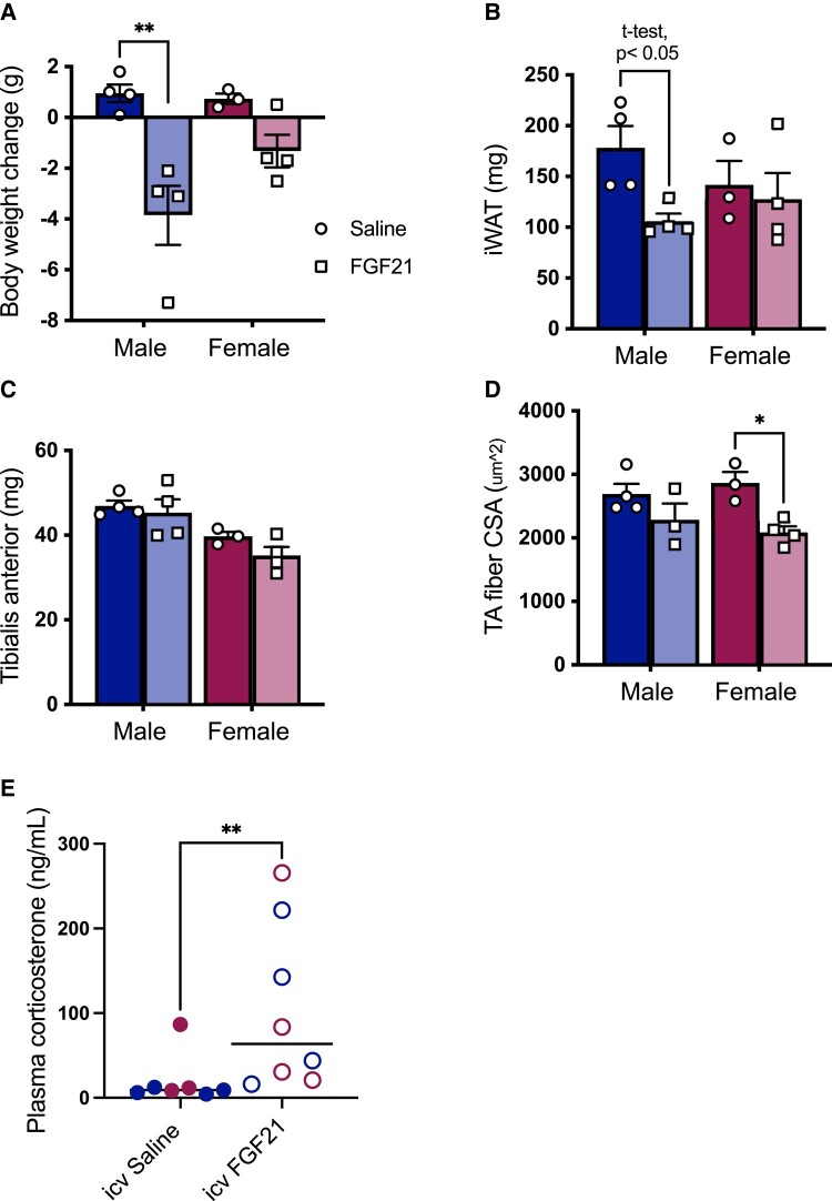 Figure 4.