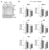 Extended Data Figure 10