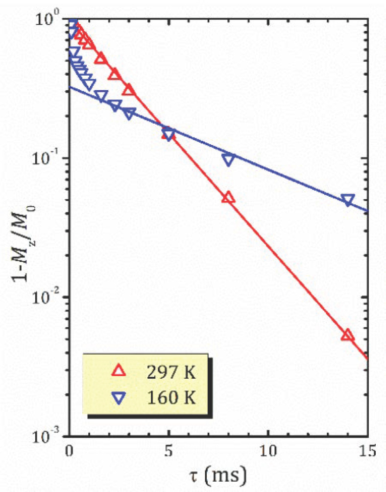 Figure 8