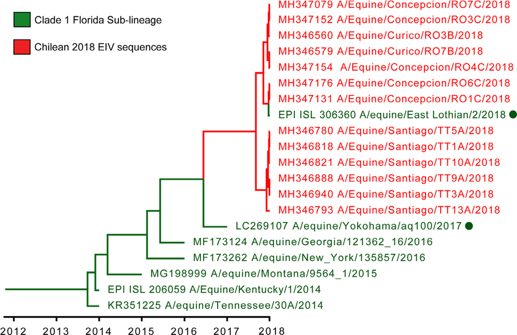 FIGURE 2