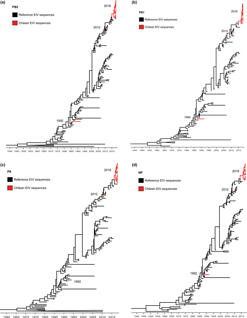 FIGURE 3