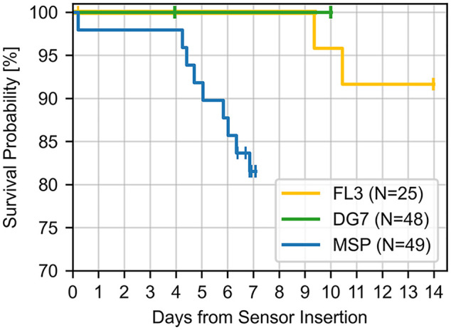 Figure 5.