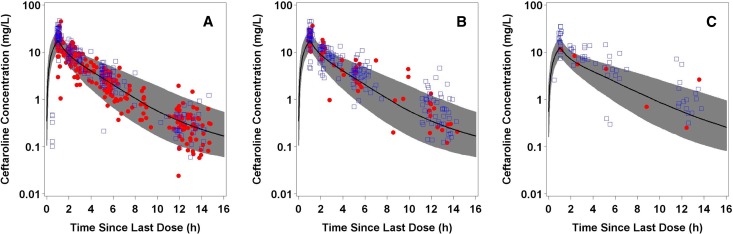 FIG 1