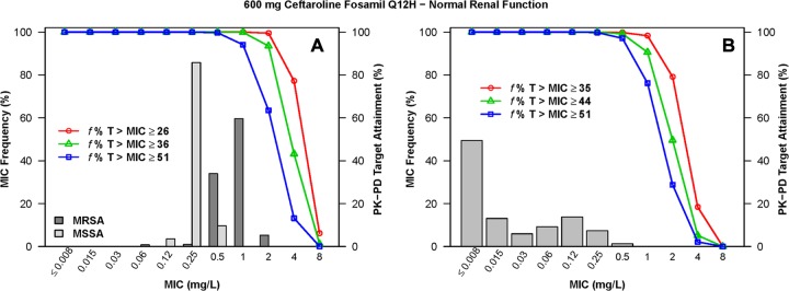 FIG 2