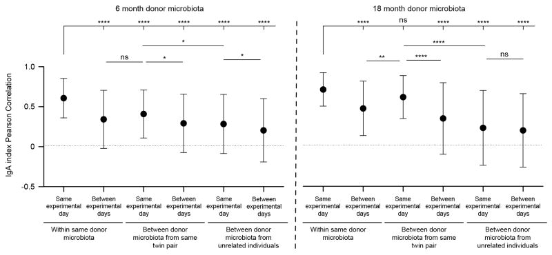 Extended Data Figure 9