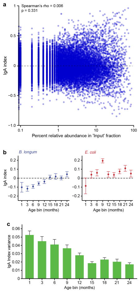 Extended Data Figure 5