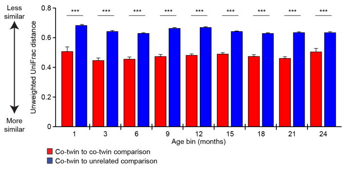 Extended Data Figure 3