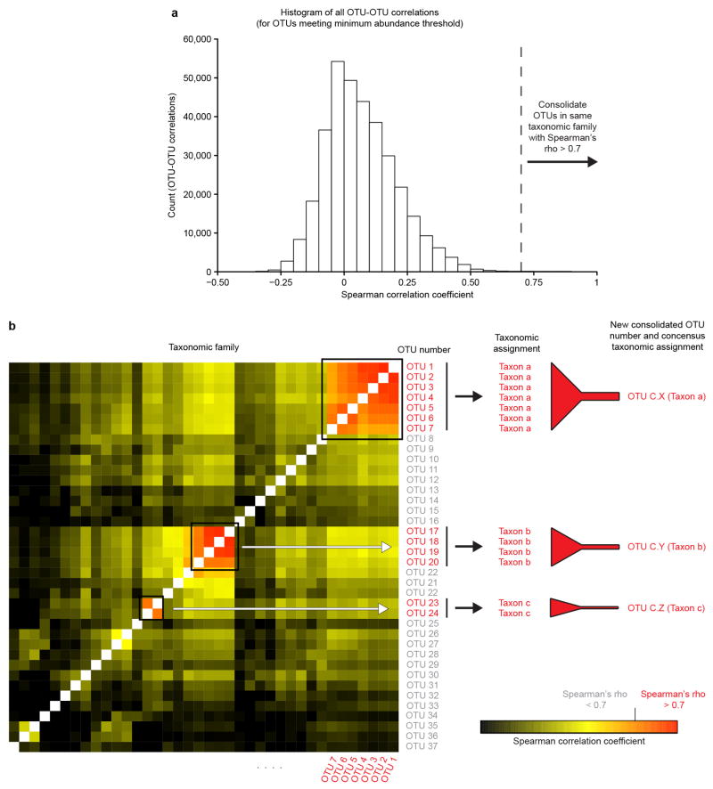 Extended Data Figure 1