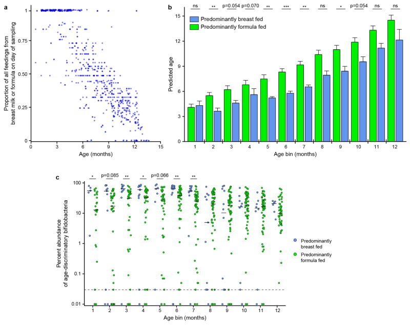 Extended Data Figure 4