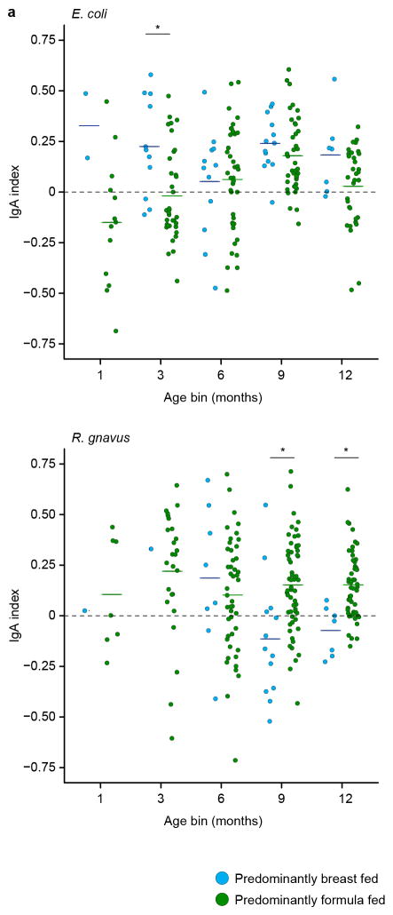 Extended Data Figure 7