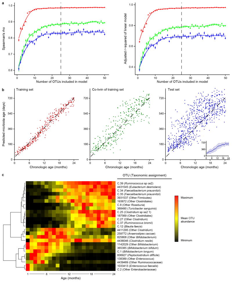 Extended Data Figure 2