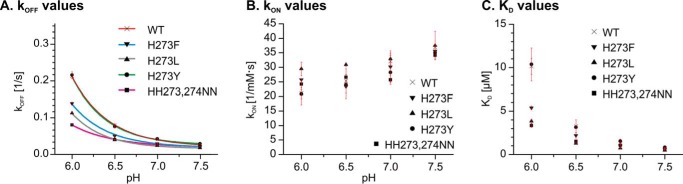 FIGURE 12.