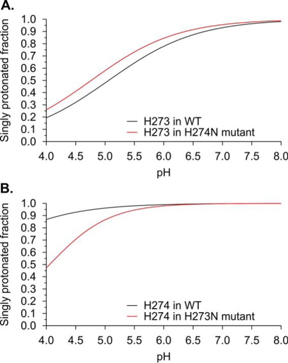 FIGURE 10.