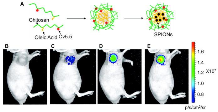 Figure 27