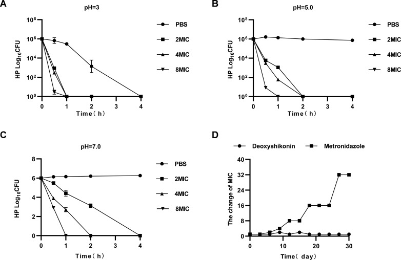 Fig 6